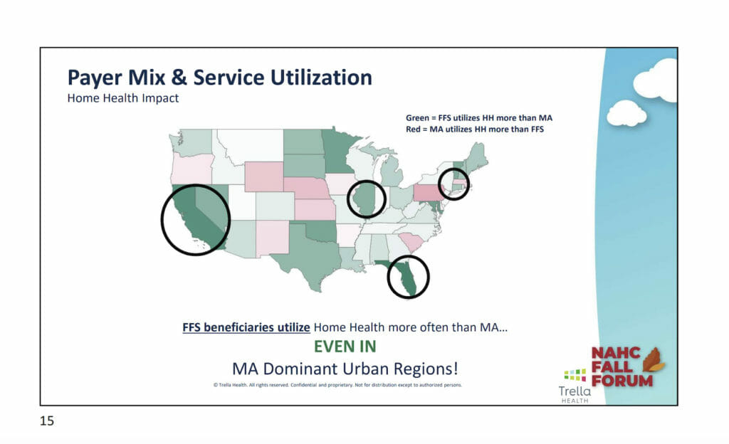 Graphic showing use of payer mix and service utilization